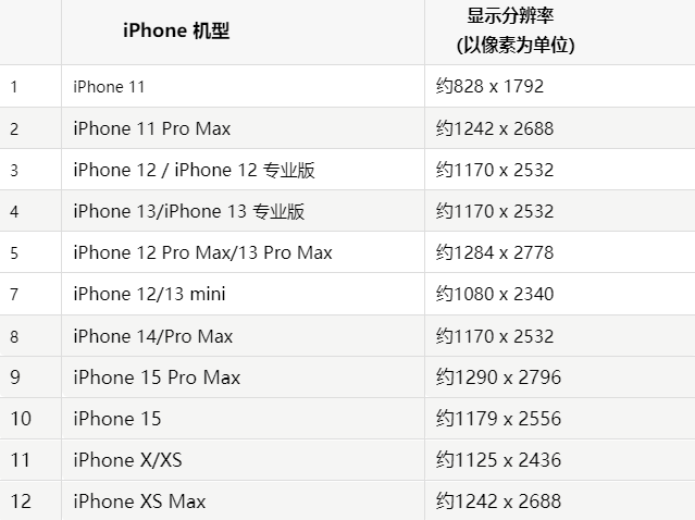 苹延津果维修分享iPhone主屏幕壁纸显得模糊怎么办