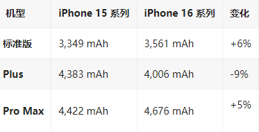 延津苹果16维修分享iPhone16/Pro系列机模再曝光