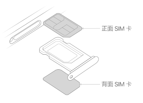 延津苹果15维修分享iPhone15出现'无SIM卡'怎么办 